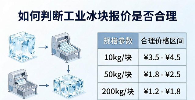 青山工业冰块价格透明化 用户采购不踩坑